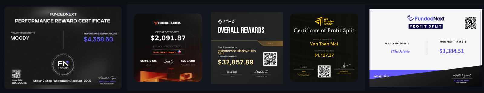 Funded Trader Balance