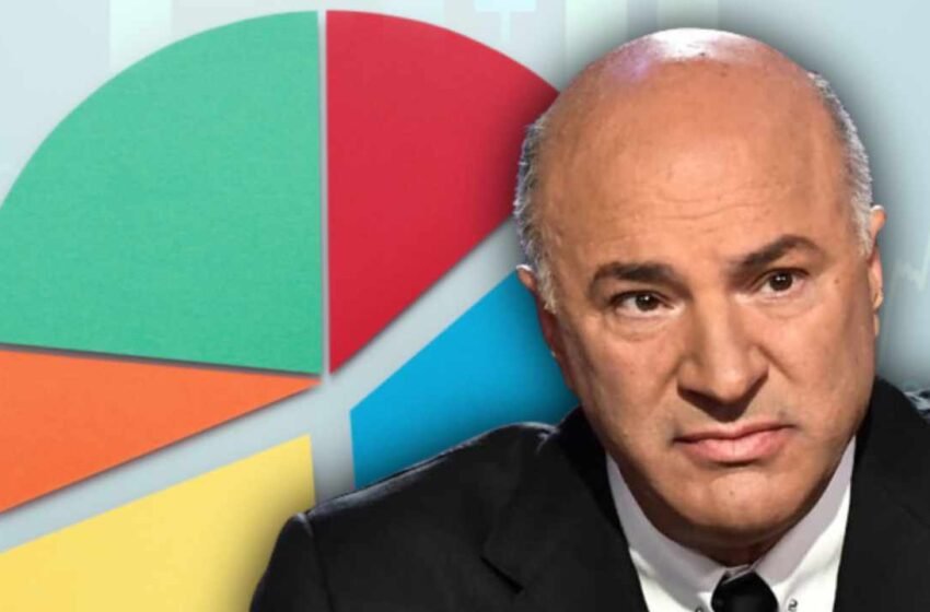  Kevin O’Leary Reveals Crypto Now Makes up 11% of His Portfolio