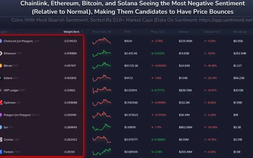  Santiment Identifies 20 Digital Assets Primed for Potential Upswing