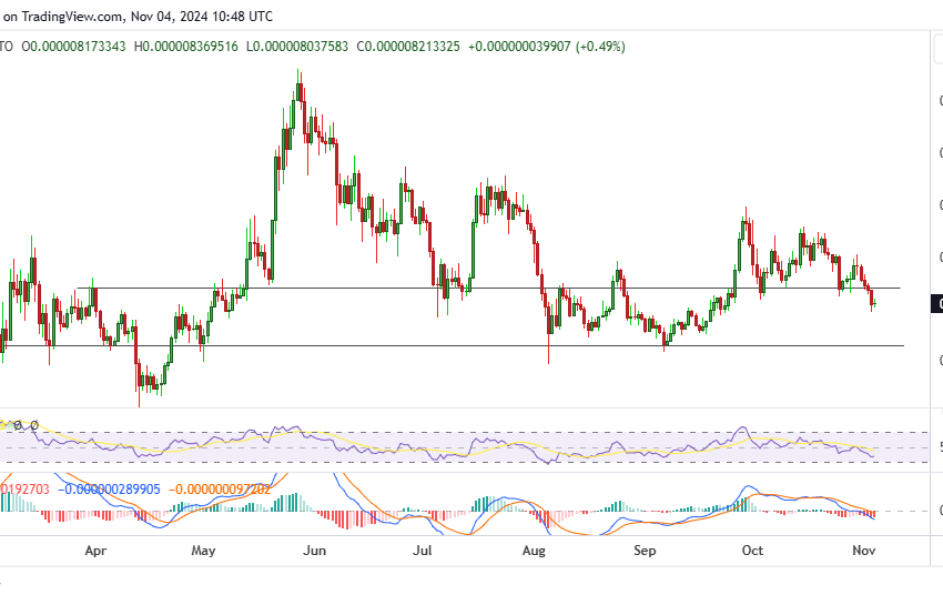  Crypto price prediction: Is Vantard (VTARD) set to outperform Pepe (PEPE)?