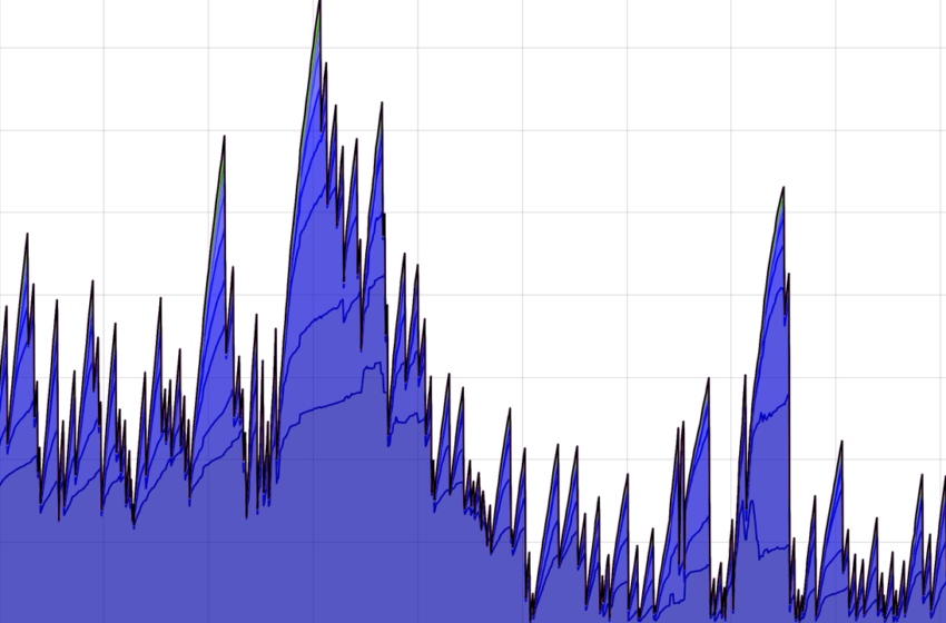  Once Bustling, Now Barely Moving: Bitcoin’s Blockchain Continues to See a Sharp Drop in Transfers