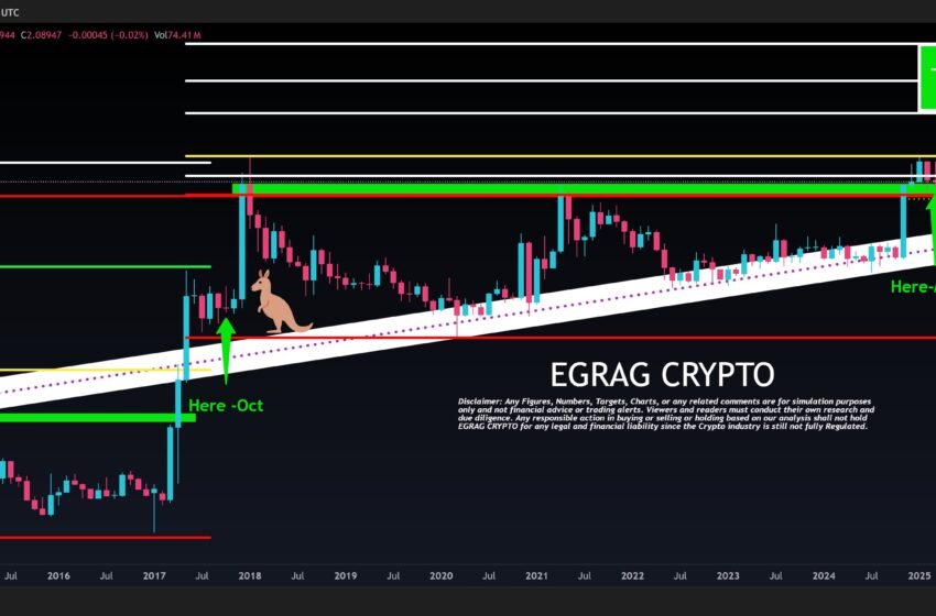  XRP price forecast: breakout to $27.30 possible by late 2025