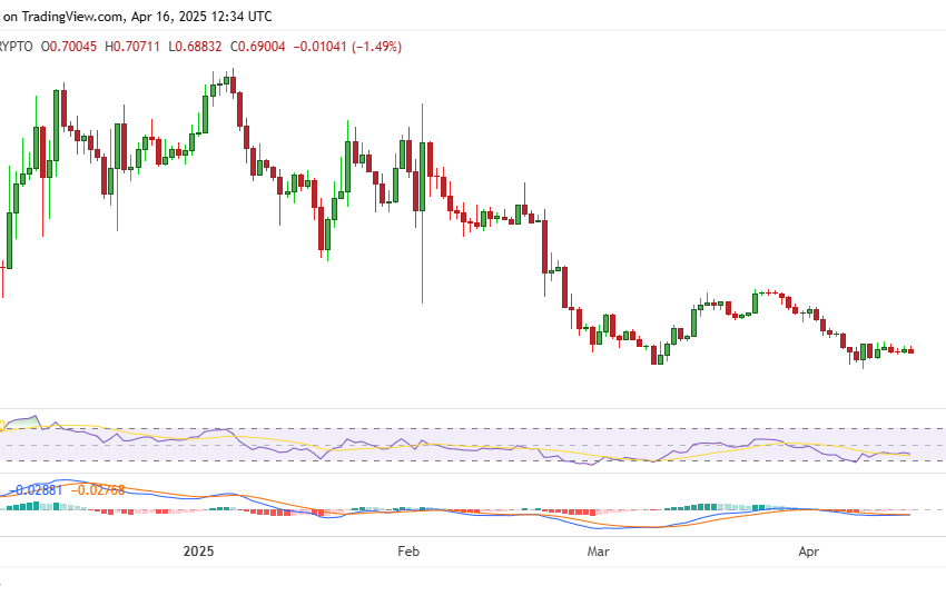  Mantle price prediction: is MNT signaling a bottom?