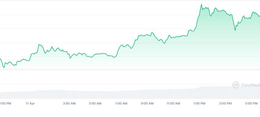  Onyxcoin price today: How high can XCN go?