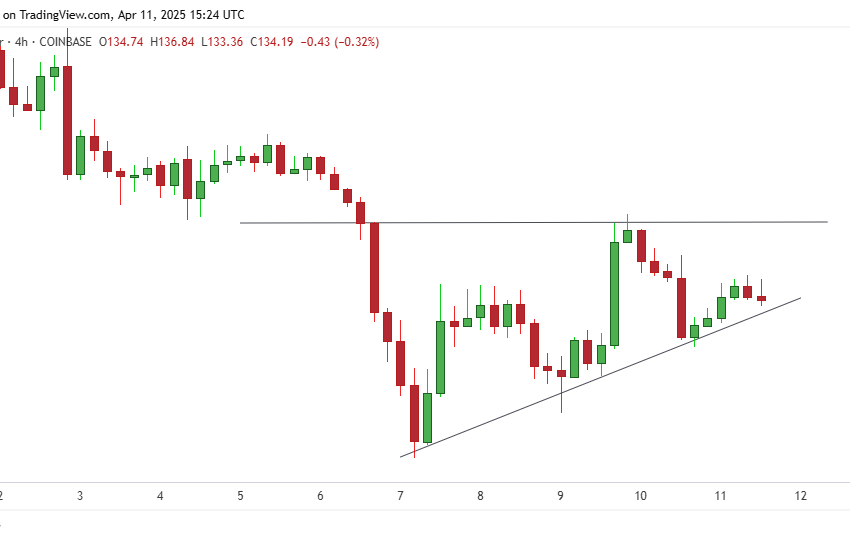  Aave price prediction: are bulls set to reclaim $200?