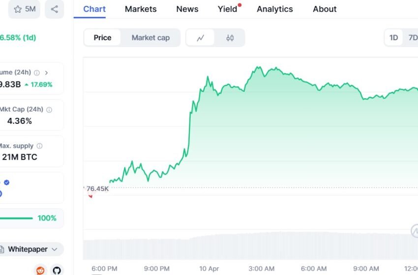  Bitcoin at $81,552 faces risk of bull trap as US-China tensions escalate
