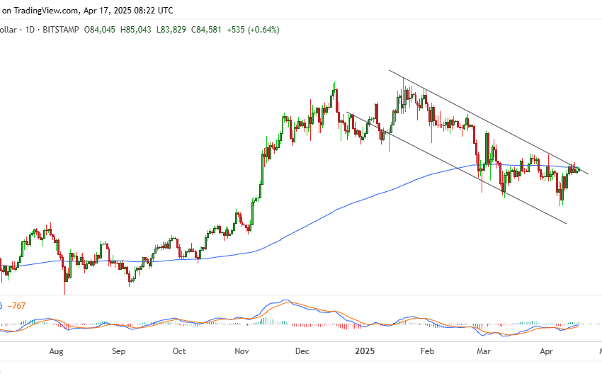  BTC, LINK, PEPE price prediction: will crypto see a holiday bounce?