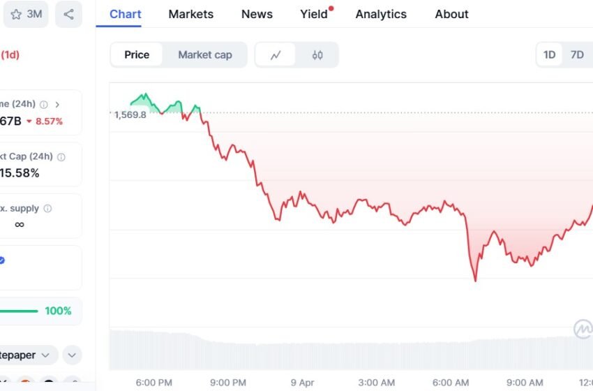  Ethereum drops 5% but signals rebound toward $7,000