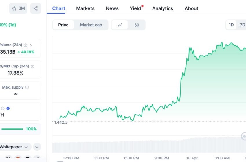  SEC clears ETH ETF options, Ethereum spikes 12% after tariff break