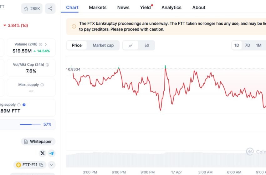  FTT leads Binance delisting vote with 11.1% of community support