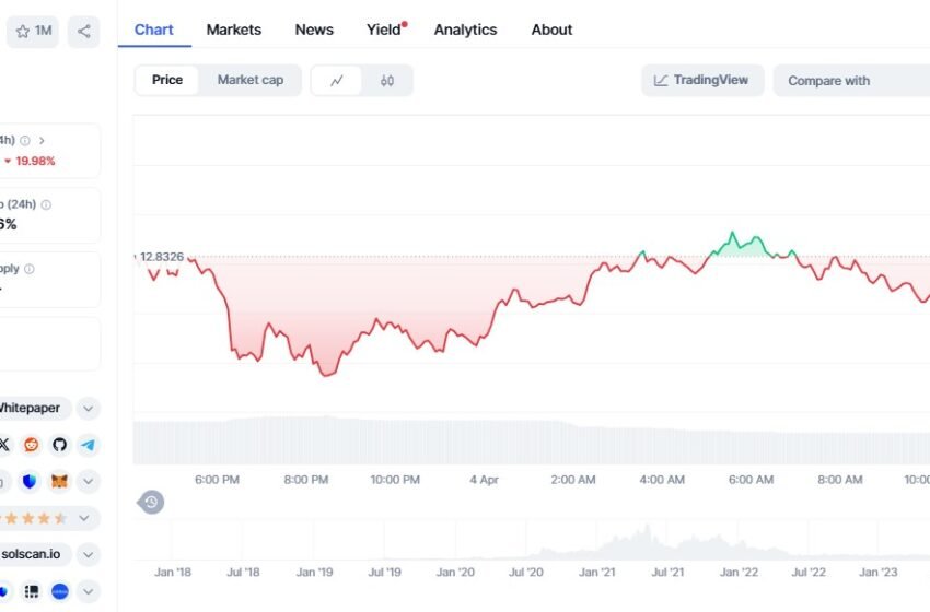  Chainlink price prediction: LINK could jump 35% as whale buys $2 million at key leve;