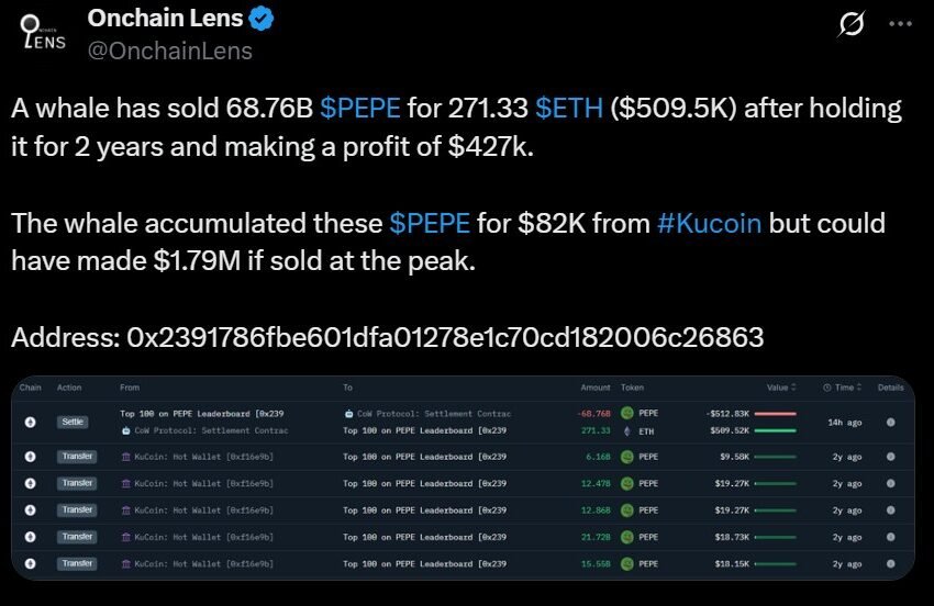  PEPE tumbles 15% in a week as whale cashes out $427,000 profit