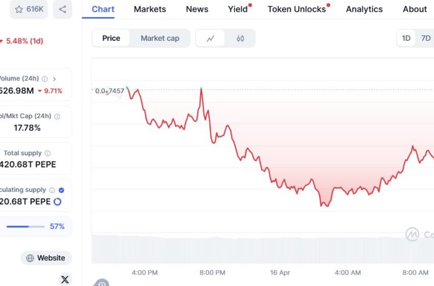  Pepe price prediction: can a breakout above $0.000009 trigger the next meme coin rally?