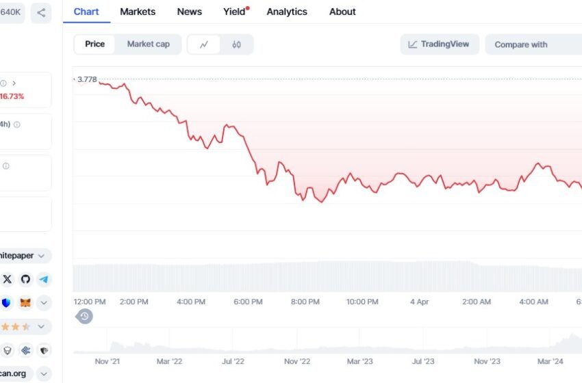  Toncoin plunges 55% from peak, but VC firms still hold over $400M