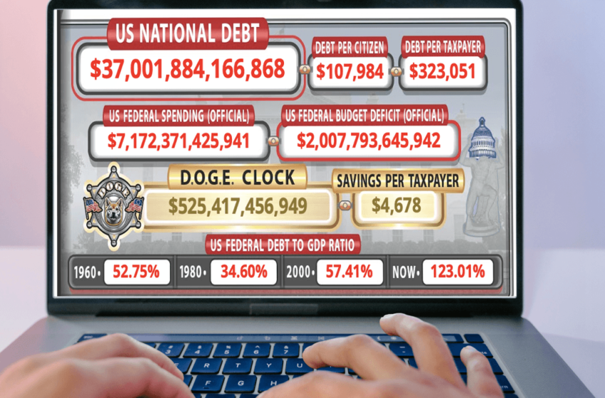  $37 Trillion and Counting: America’s Debt Spiral Has No Brake Pedal
