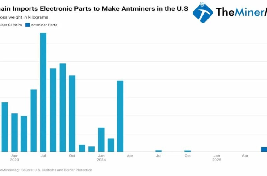  Miner Weekly: Bitmain Funnels 187 Tons of Antminer Parts to Skirt US Tariffs