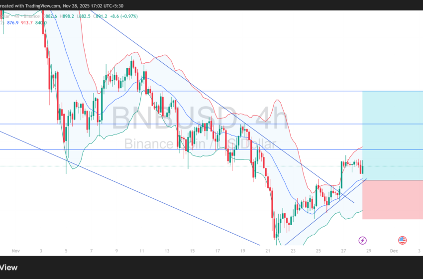  Long BNB: breakout from descending wedge signals strong bullish reversal toward major resistance levels
