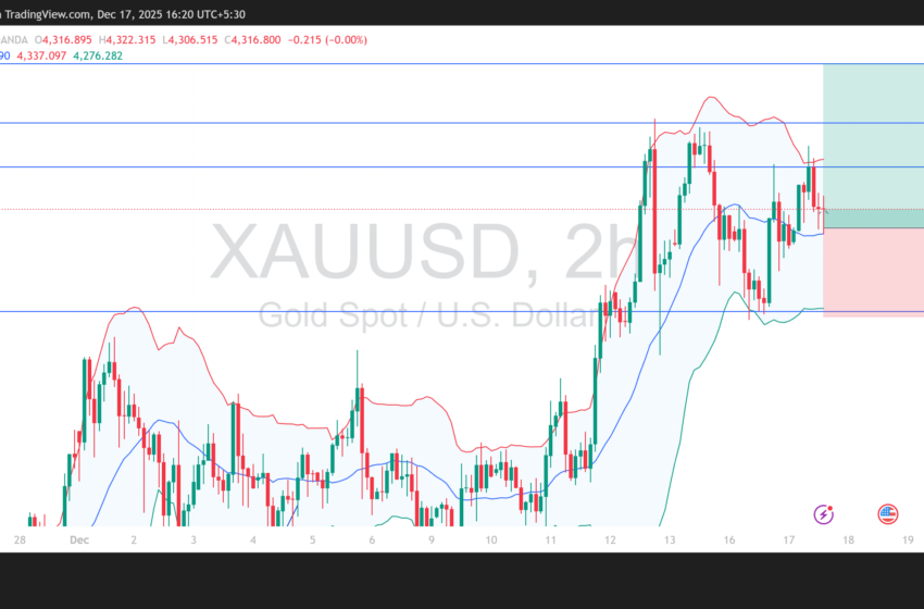  Long Gold: strong base formation points to potential upside continuation