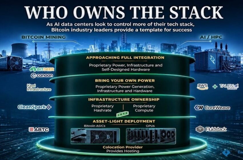  From Bitcoin to AI, the Race for Power Is Going Off-Grid