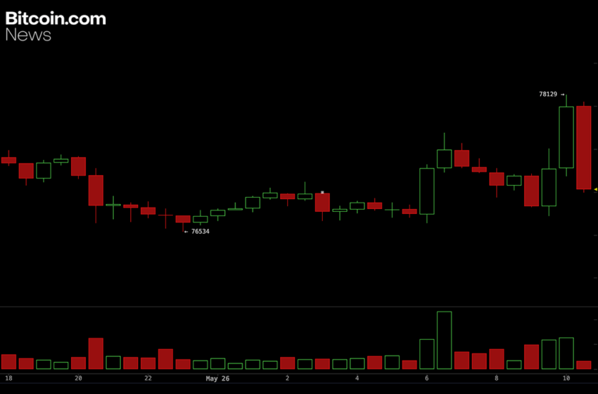  Analysts Flag $79K Resistance After $766M Bitcoin Liquidation Wipes May Gains