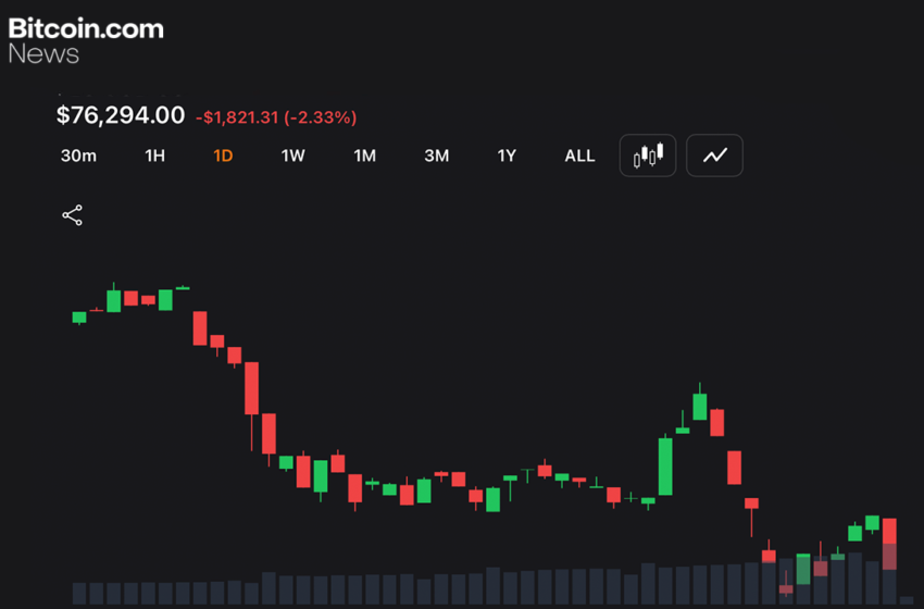  Bitcoin Drops to $76K as Middle East War Fears Spark $722M in Liquidations