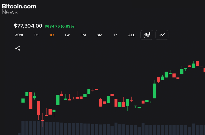  Bitcoin Eyes $78K Breakout as Momentum Indicators Remain Neutral