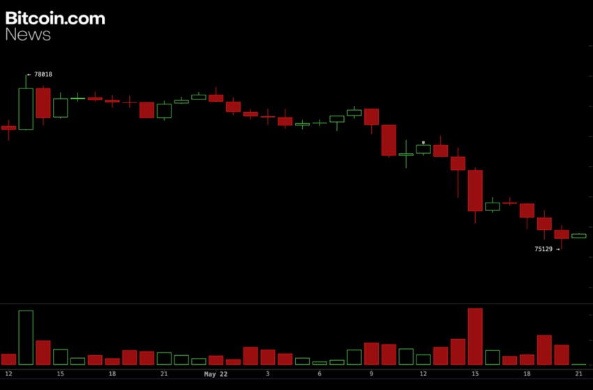  Bitcoin Falls Below $76K as $209M in Long Liquidations Hammer Traders
