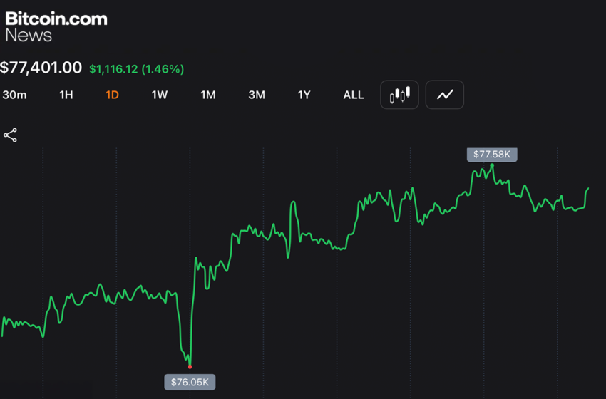  Bitcoin Gets Pinned Near $77K as $3.7B Options Expiry Locks in Max Pain Zone