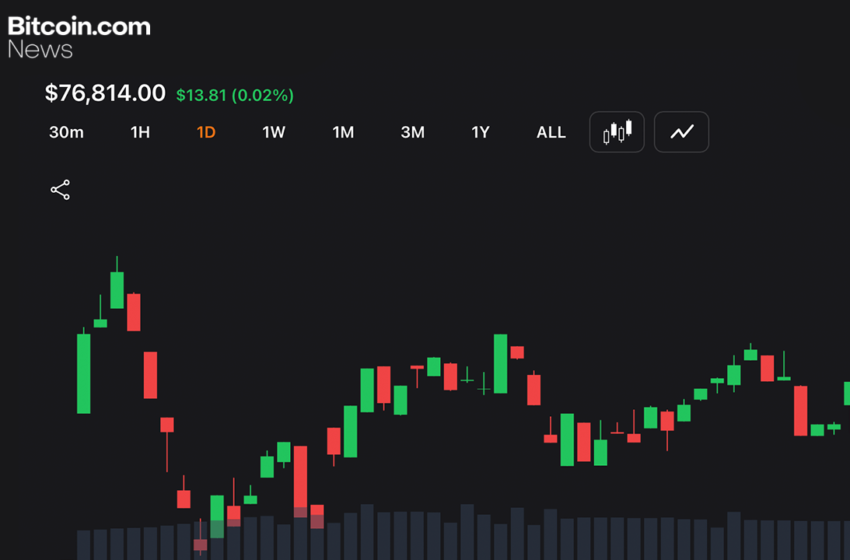 Bitcoin Price Action Stalls Near $76K Support as Volatility Compresses