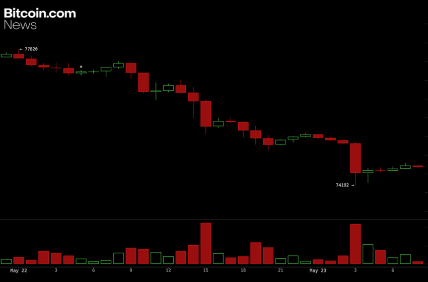  BTC Risks Deeper Correction Below $74K