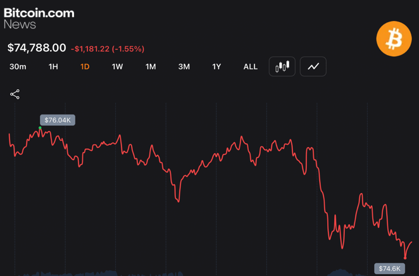 Bitcoin Slips to $74,530 as Long Traders Face $106M Wipeout