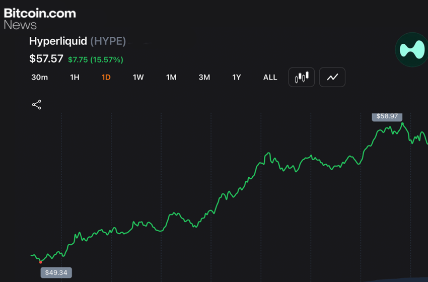  Hyperliquid Wipes out $36.5M Shorts as HYPE Climbs Within Cents of ATH