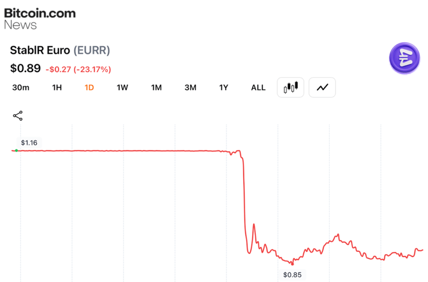  MiCA Compliant Euro Stablecoin Depegs to $0.85 After 1-of-3 Multisig Exploit Drains Millions