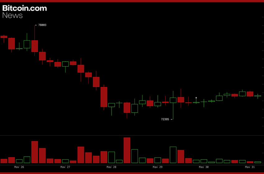  Youtuber Warns Bitcoin Bottom Is Not In as Stablecoin Dominance Hits Risk-off Level – Bitcoin News