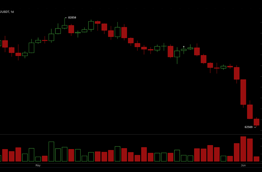  $1.2B Liquidated as Bitcoin Tests $62.5K Support Amid Sharp Crypto Selloff