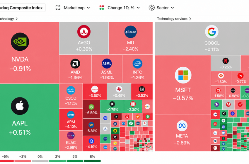  5 Market Signals Reveal How AI Stocks, Oil and Bitcoin Shook Wall Street