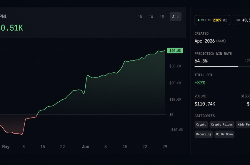  Arkham Intelligence Ranks Polymarket Traders by Skill — Top Forecaster Hits 66.1% Win Rate