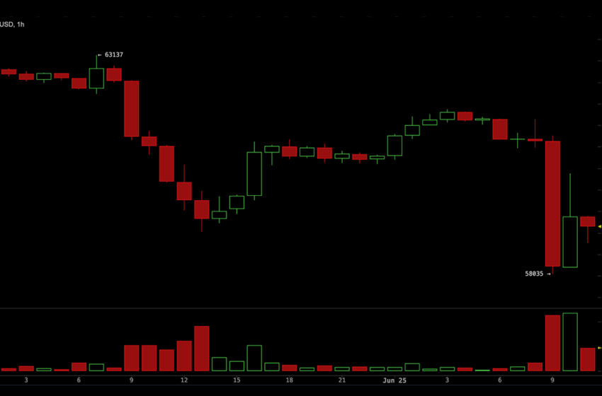  Bitcoin Crashes to $58,035, Wiping $40 Billion From Crypto Ecosystem in 24 Hours
