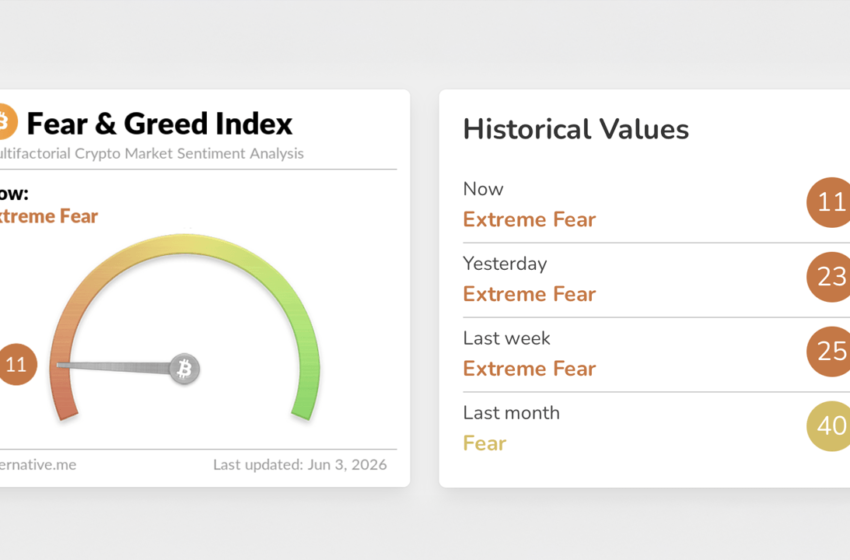  Bitcoin Fear Index Crashes to 11 as Traders Debate $50K Floor