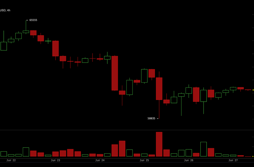  Bitcoin Holds $60,000 but Bears Control — Key Levels Every Trader Needs Now – Bitcoin News