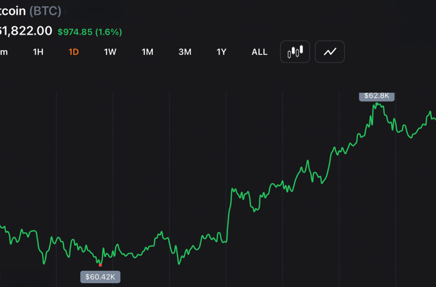  Bitcoin Holds Above $59.1K Low as Short-Term Charts Signal Oversold Bounce Setup