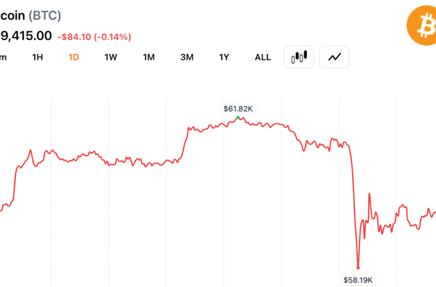  Bitcoin Slides Nearly 20% in June as $715M in Crypto Long Bets Collapse