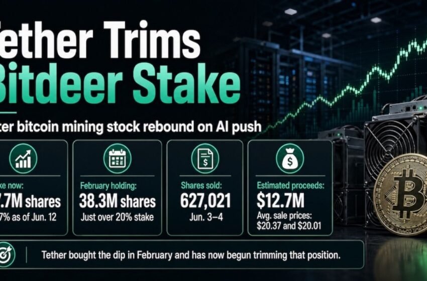  Tether Trims Bitdeer Stake After AI Push Lifts Bitcoin Mining Stock
