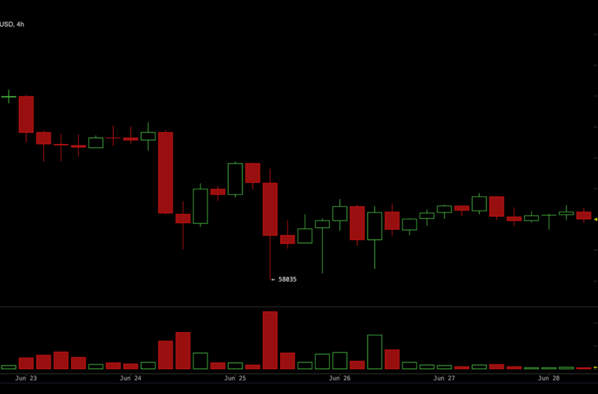  CME Puts Dominate Bitcoin Options as Traders Bet Against $60K Floor