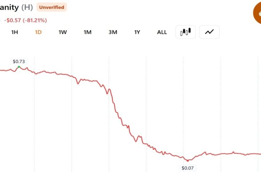  Humanity Protocol Loses $32M in Private Key Hack as ZachXBT Calls Incident ‘Possibly Staged’