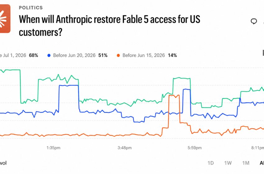  Kalshi Traders Price Fable 5 Return at 68% Before July 1 After Historic AI Ban – Bitcoin News
