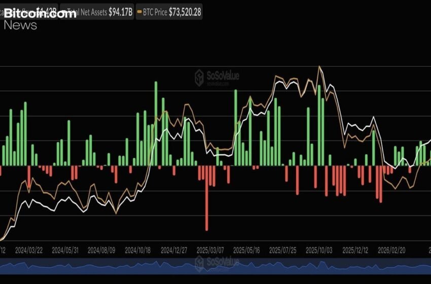  Sosnick Warns Crypto’s ‘Tourists’ Are Cashing out as Bitcoin ETFs Bleed $1.42 Billion