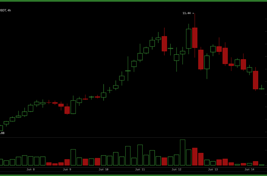  US Shuts Down Two Anthropic Models and Traders Move $2.87B Into Decentralized AI – Bitcoin News