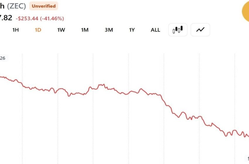  Zcash Patches Critical Bug Enabling Unlimited Counterfeit ZEC Minting as Price Crashes 41%