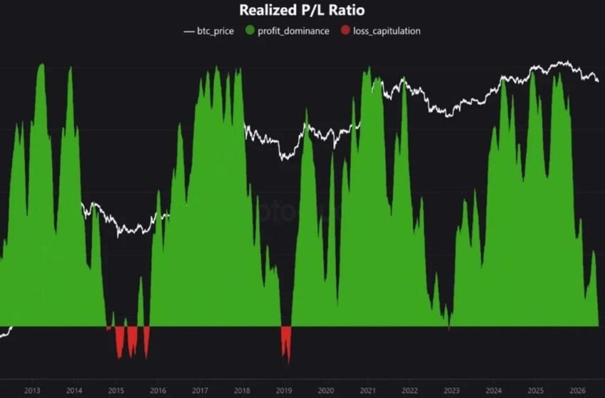  Bitcoin Bottom Signal Last Seen at FTX Collapse Flashes as Saylor’s Strategy Dumps 3,588 BTC